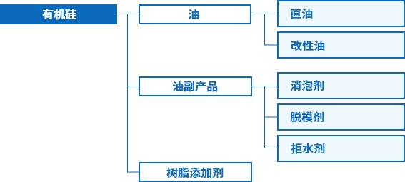 硅胶图示