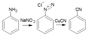 Sandmeyer reaction	