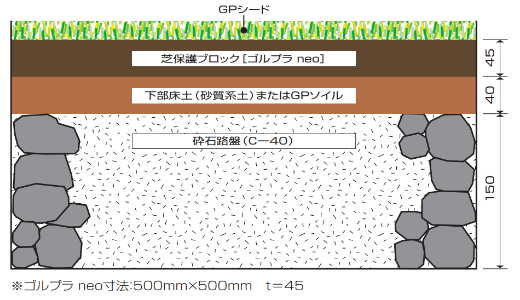 Greening of general-use parking area (standard cross-section) 